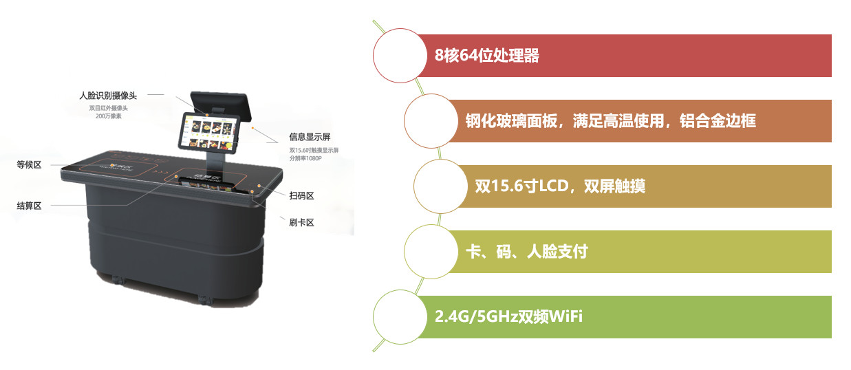 RFID智能结算台 - 搭载双15.6英寸触控屏