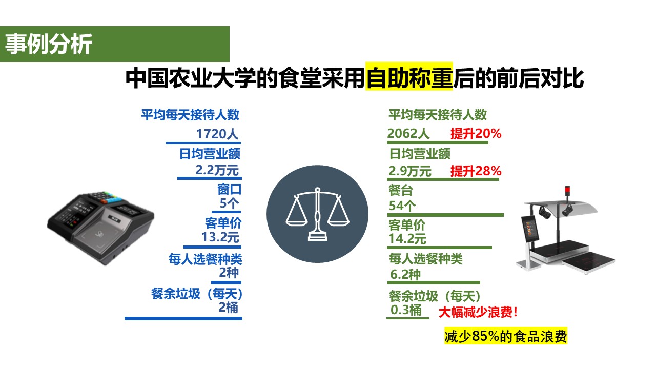 称重结算的导入效果