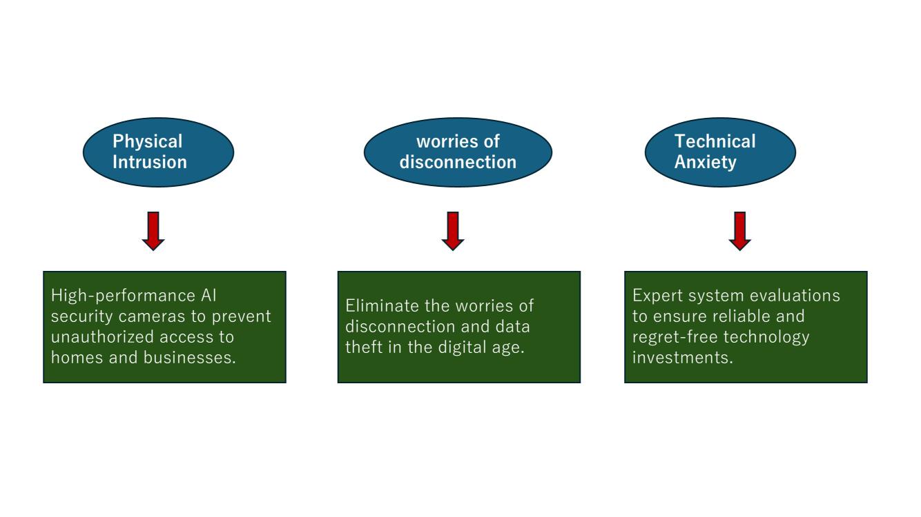 Image representing the elimination of anxieties