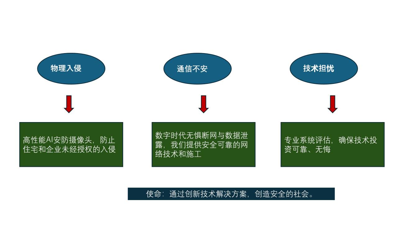 消除不安的形象