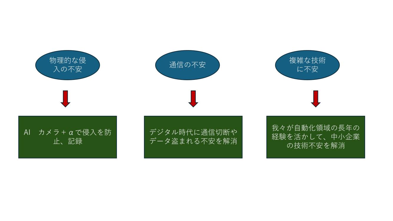 不安を解消するイメージ